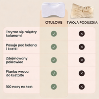 OTULOVE Reliva™